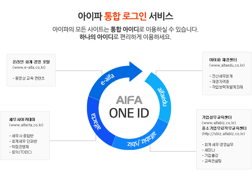 아이파 통합 로그인 서비스