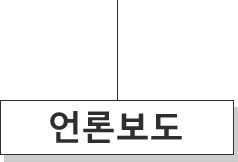 언론보도