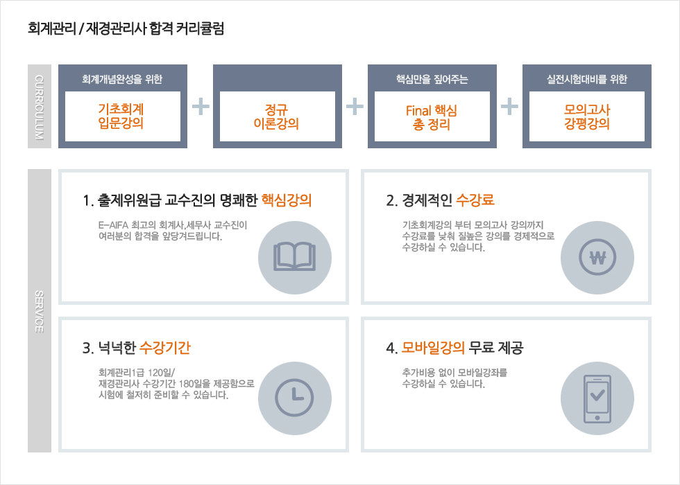 최적의 커리큘럼